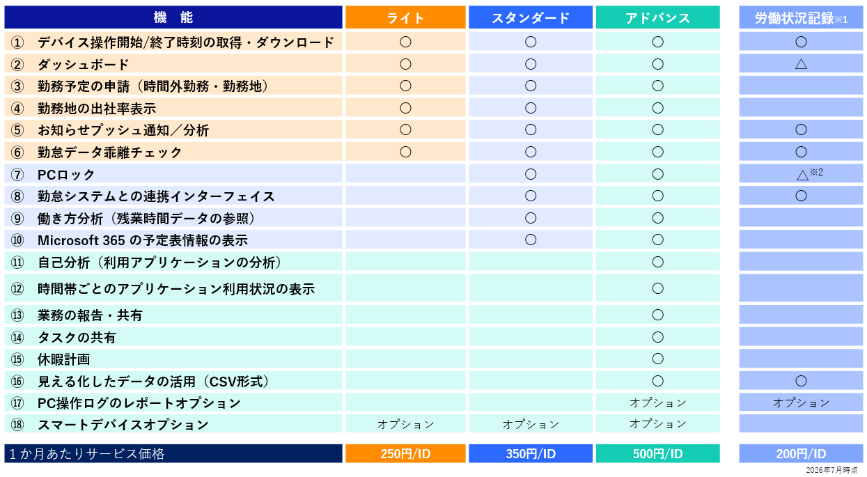 契約プランごとの提供機能比較
