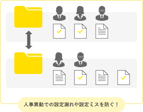 人事異動での設定漏れや設定ミスを防ぐ！